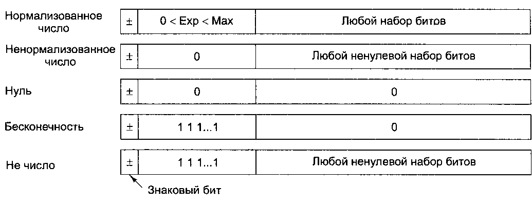 Таненбаум Э.- Архитектура компьютера.