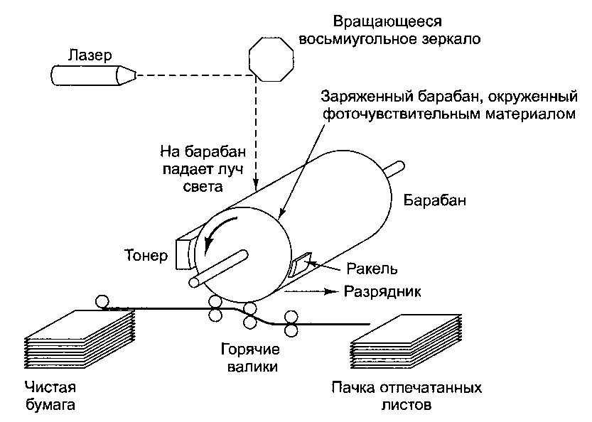 Таненбаум Э.- Архитектура компьютера.