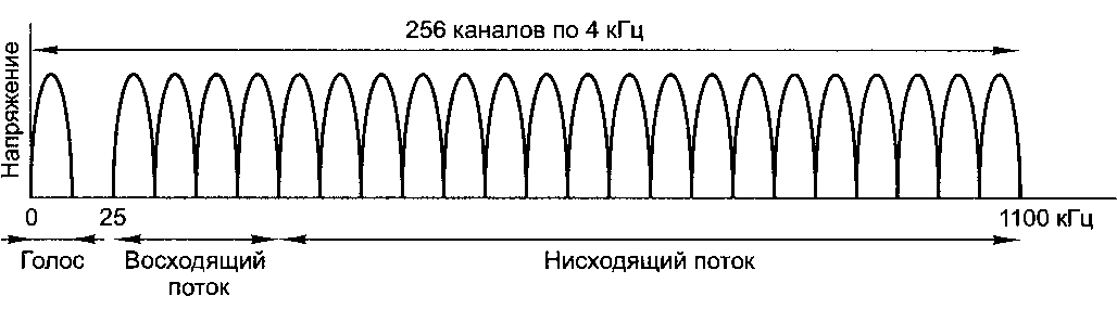 Таненбаум Э.- Архитектура компьютера.