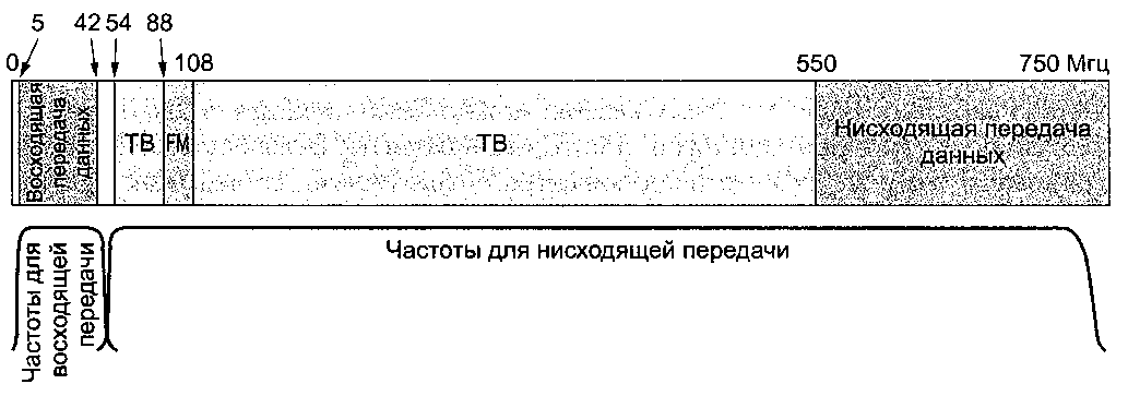 Таненбаум Э.- Архитектура компьютера.