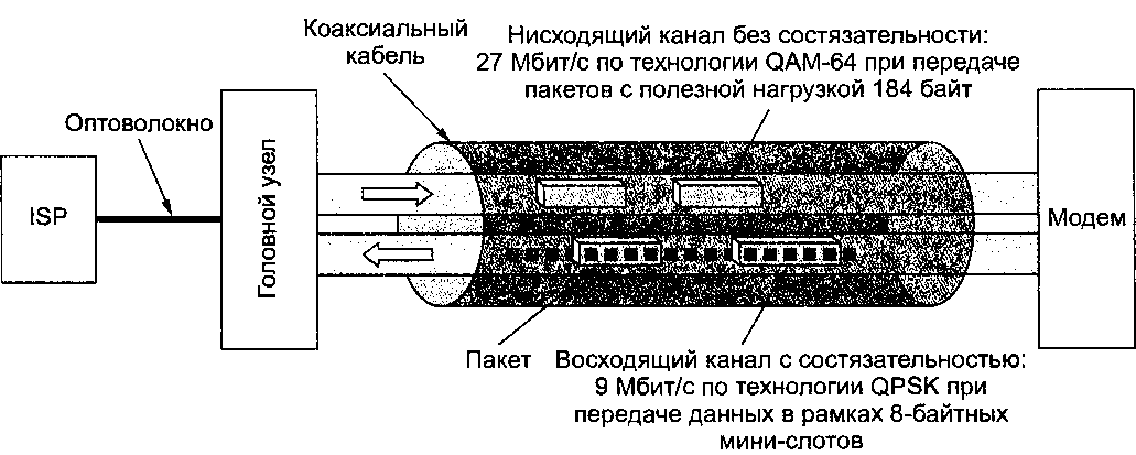 Таненбаум Э.- Архитектура компьютера.