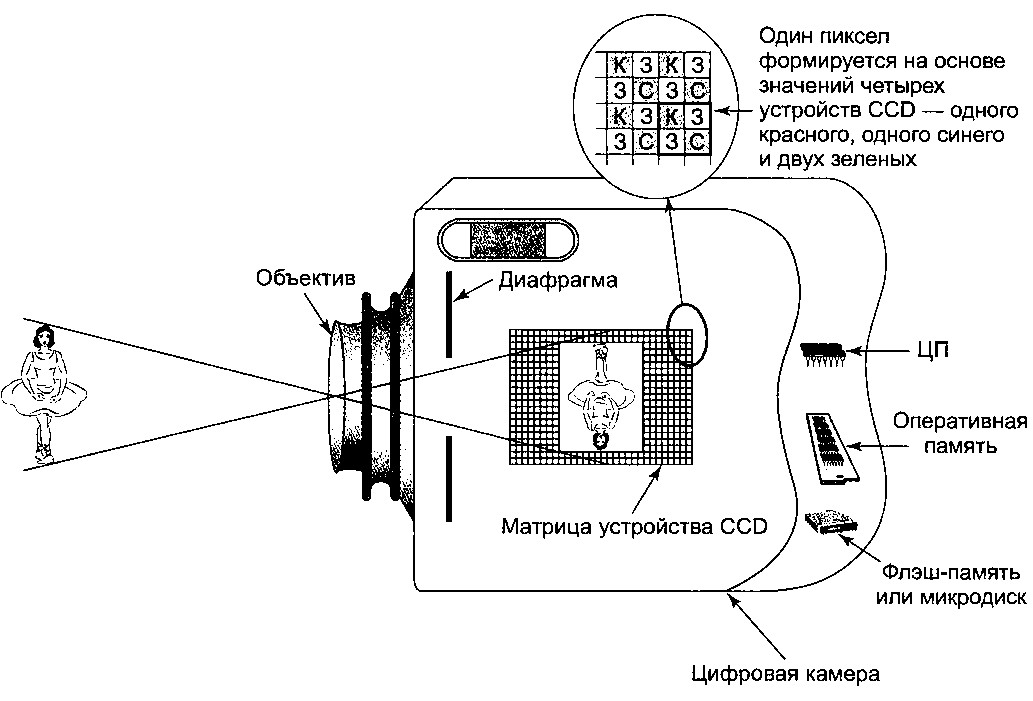 Таненбаум Э.- Архитектура компьютера.