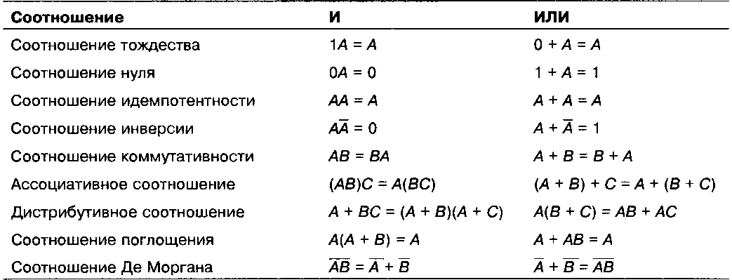 Таненбаум Э.- Архитектура компьютера.