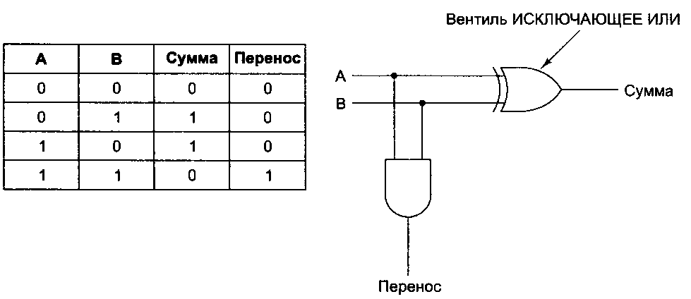 Таненбаум Э.- Архитектура компьютера.