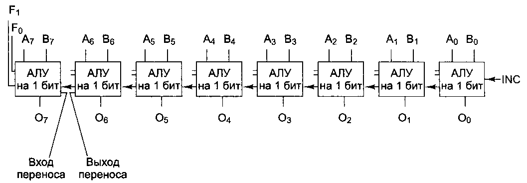 Таненбаум Э.- Архитектура компьютера.