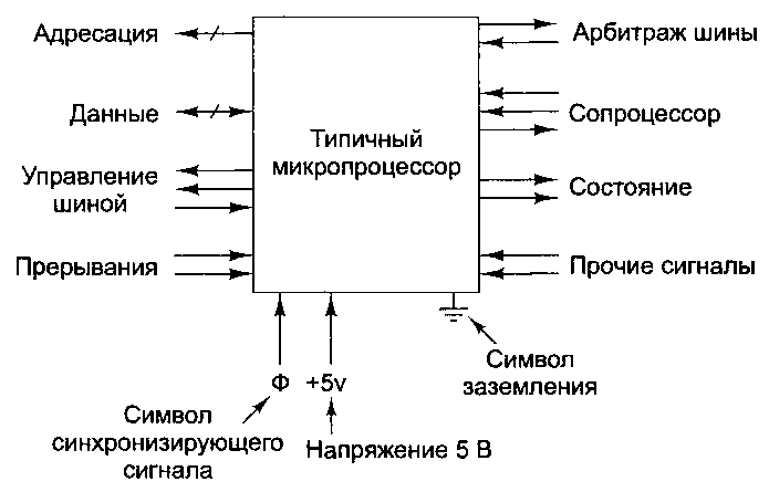 Таненбаум Э.- Архитектура компьютера.