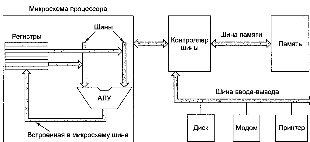 Таненбаум Э.- Архитектура компьютера.