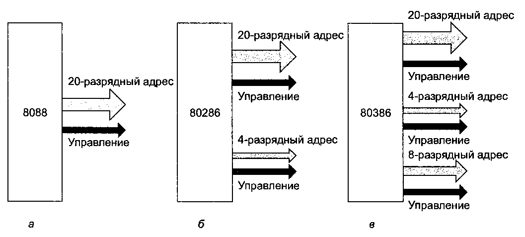 Таненбаум Э.- Архитектура компьютера.