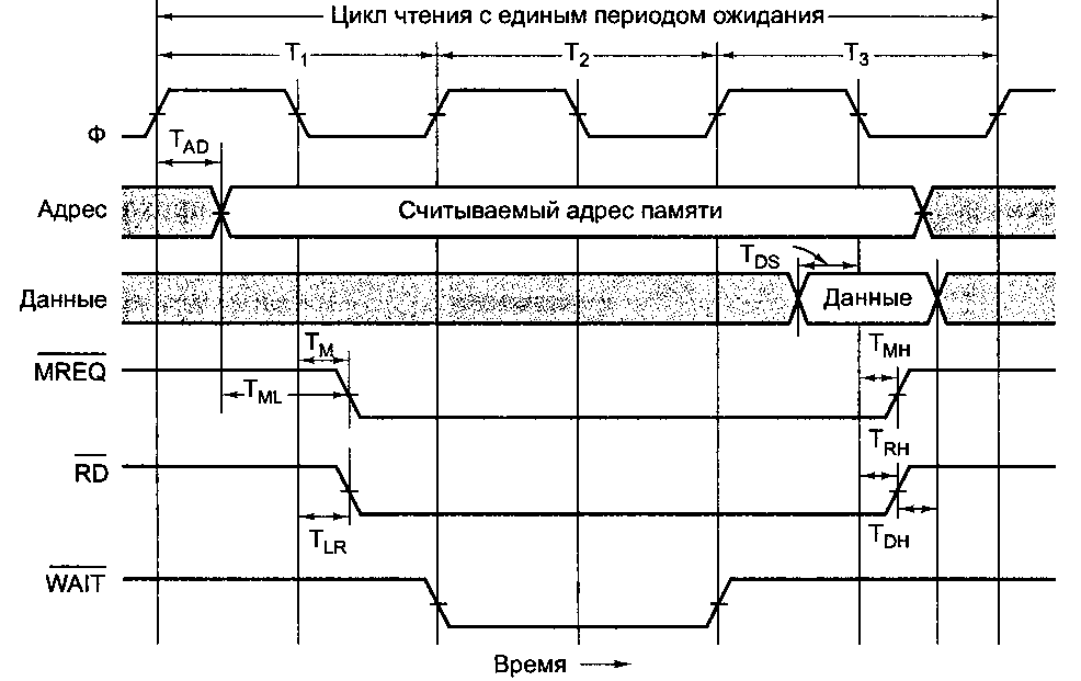 Таненбаум Э.- Архитектура компьютера.