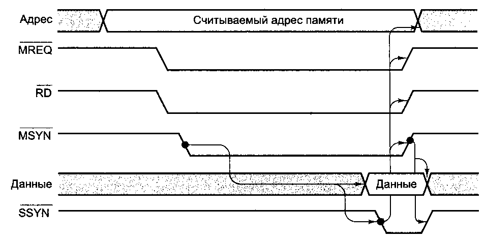 Таненбаум Э.- Архитектура компьютера.