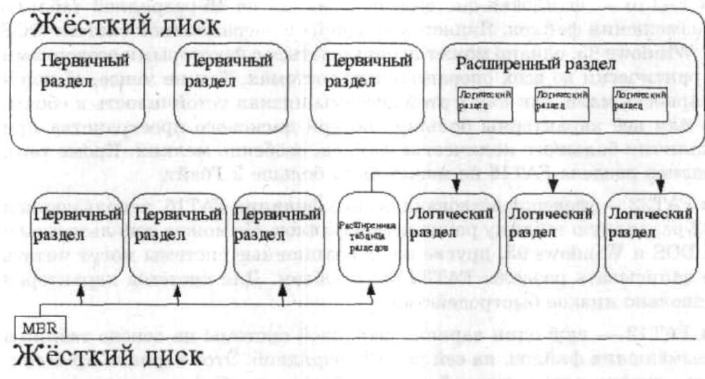 Белунцов В. О.- Библия домашнего компьютера